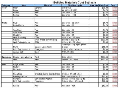 Determining the Floor Price: