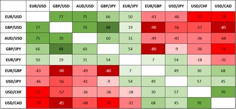 Market Correlation, Floor Price, Take Profit
