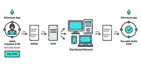 Ethereum: How to find the rpc url for local private network on windows to connect to metamask?
